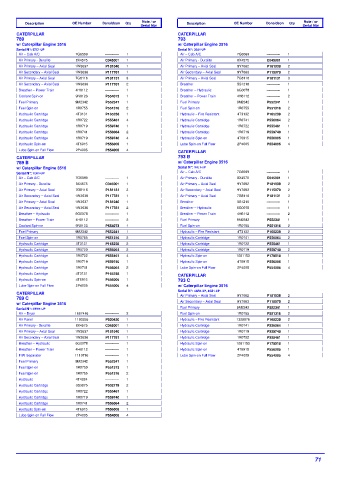 Spare parts DONALDSON cross-references