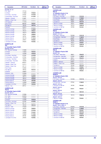 Spare parts DONALDSON cross-references