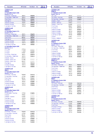 Spare parts DONALDSON cross-references