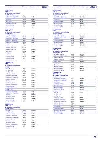 Spare parts DONALDSON cross-references