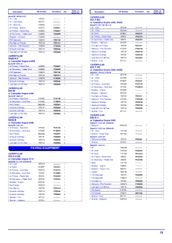 Spare parts DONALDSON cross-references