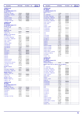 Spare parts DONALDSON cross-references