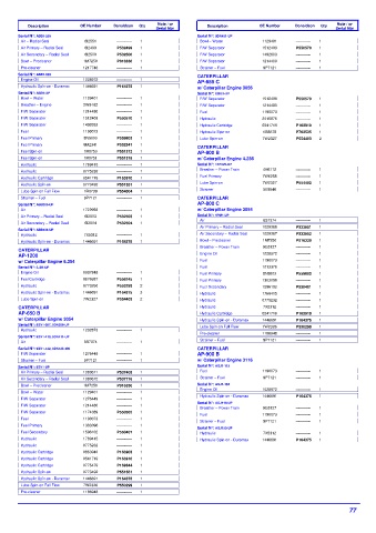 Spare parts DONALDSON cross-references