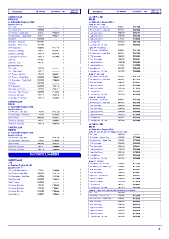 Spare parts DONALDSON cross-references