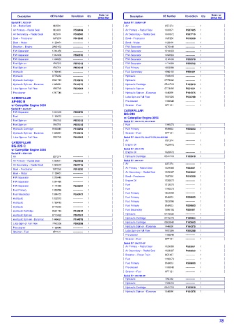 Spare parts DONALDSON cross-references