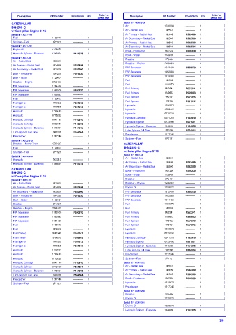 Spare parts DONALDSON cross-references