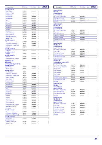 Spare parts DONALDSON cross-references