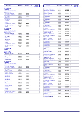 Spare parts DONALDSON cross-references