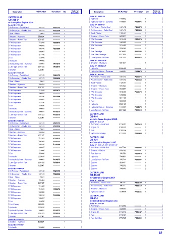 Spare parts DONALDSON cross-references