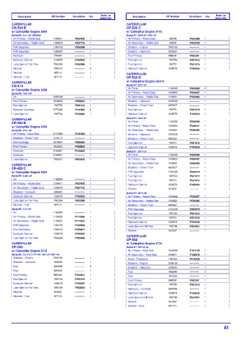 Spare parts DONALDSON cross-references