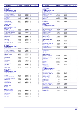 Spare parts DONALDSON cross-references