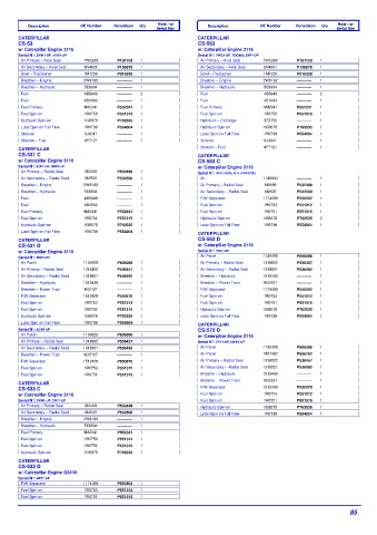 Spare parts DONALDSON cross-references