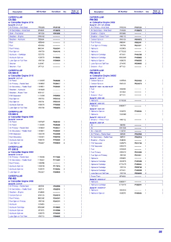 Spare parts DONALDSON cross-references