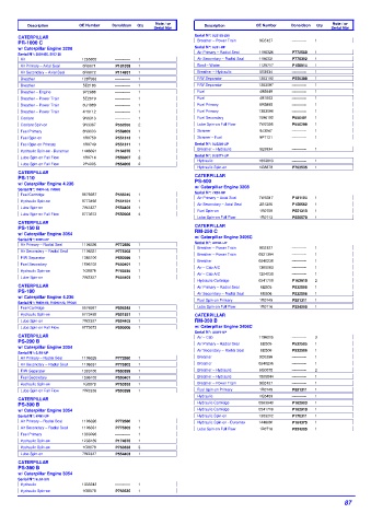 Spare parts DONALDSON cross-references