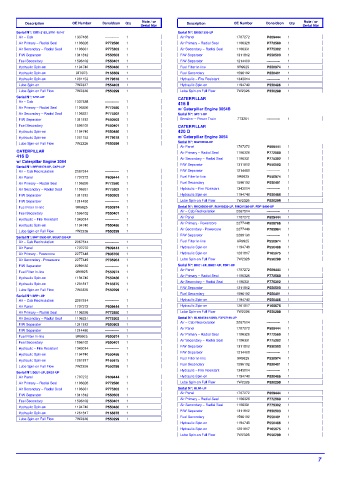 Spare parts DONALDSON cross-references