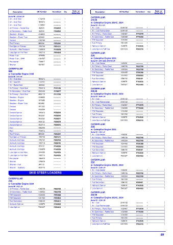 Spare parts DONALDSON cross-references