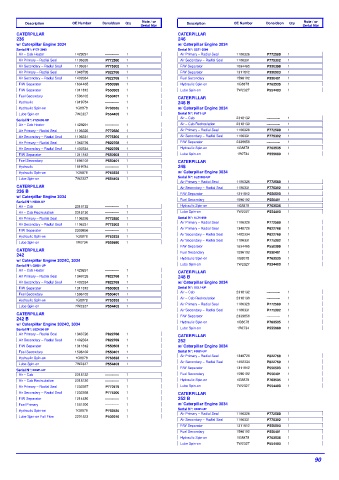 Spare parts DONALDSON cross-references