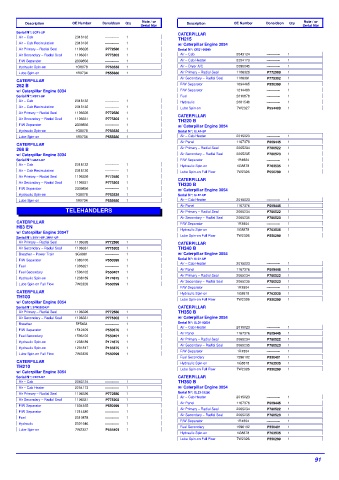 Spare parts DONALDSON cross-references