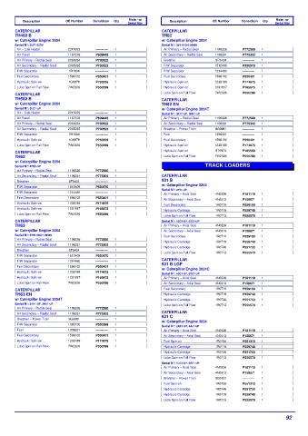 Spare parts DONALDSON cross-references