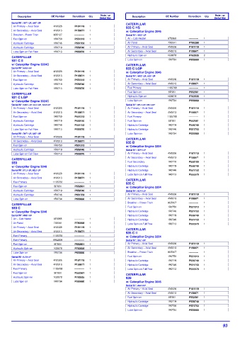 Spare parts DONALDSON cross-references