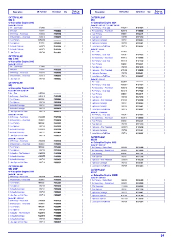 Spare parts DONALDSON cross-references