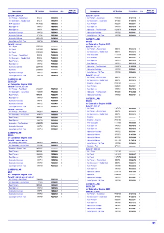 Spare parts DONALDSON cross-references