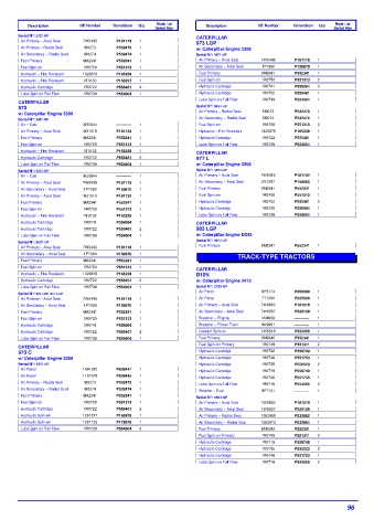 Spare parts DONALDSON cross-references