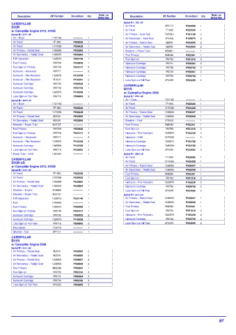 Spare parts DONALDSON cross-references