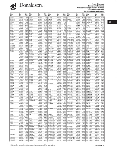 Spare parts DONALDSON cross-references