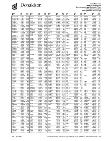 Spare parts DONALDSON cross-references