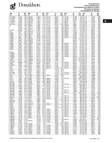 Spare parts DONALDSON cross-references