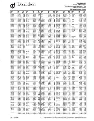 Spare parts DONALDSON cross-references