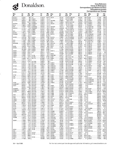 Spare parts DONALDSON cross-references