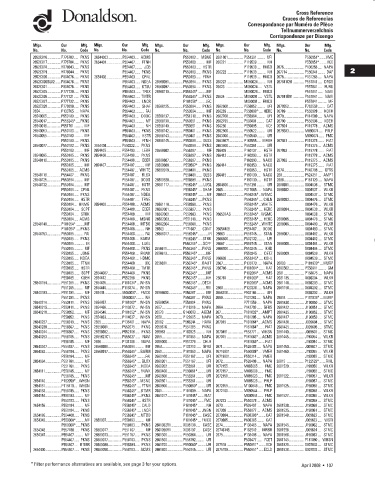 Spare parts DONALDSON cross-references