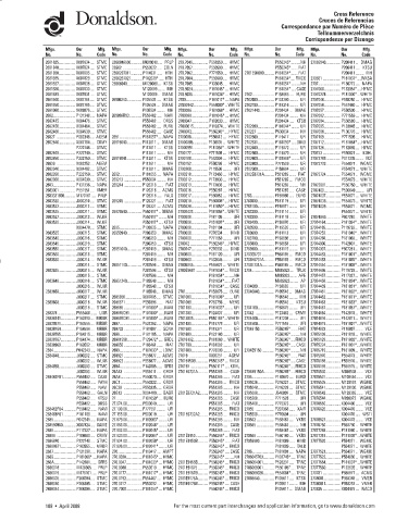 Spare parts DONALDSON cross-references