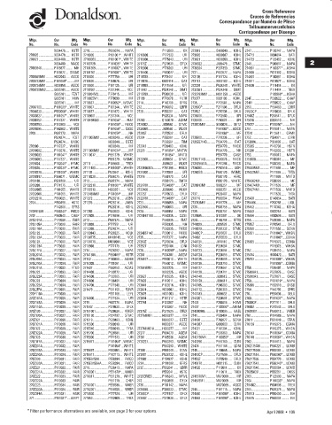 Spare parts DONALDSON cross-references