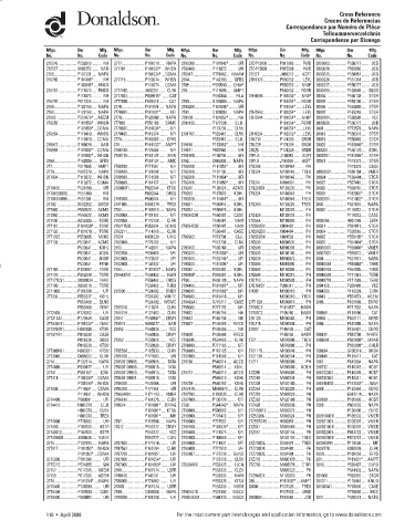 Spare parts DONALDSON cross-references