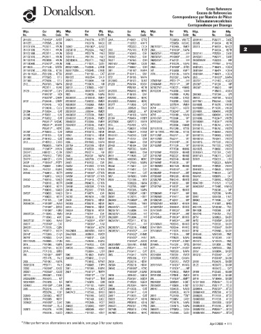 Spare parts DONALDSON cross-references