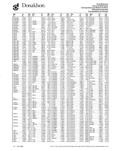 Spare parts DONALDSON cross-references