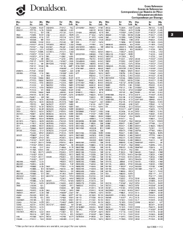 Spare parts DONALDSON cross-references