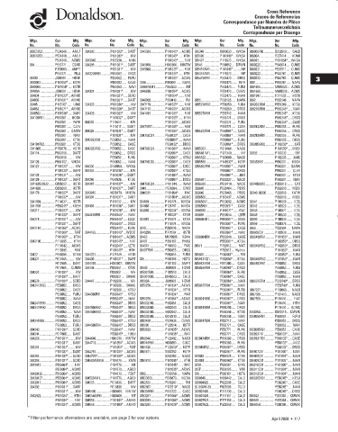 Spare parts DONALDSON cross-references