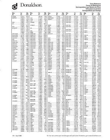 Spare parts DONALDSON cross-references