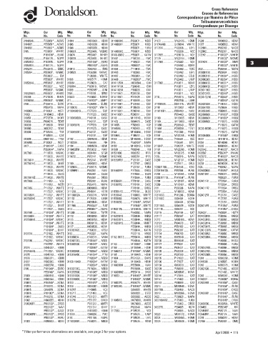 Spare parts DONALDSON cross-references