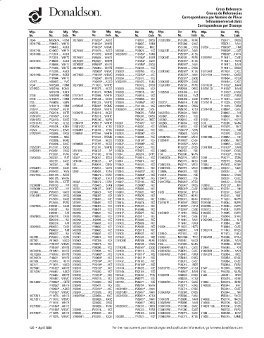 Spare parts DONALDSON cross-references