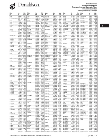 Spare parts DONALDSON cross-references