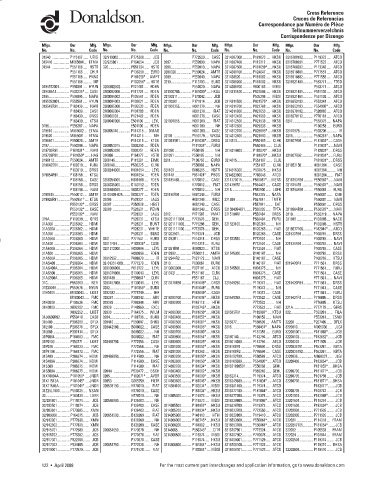 Spare parts DONALDSON cross-references