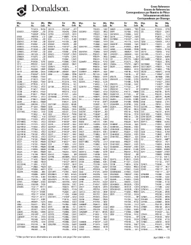 Spare parts DONALDSON cross-references