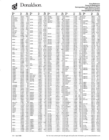 Spare parts DONALDSON cross-references