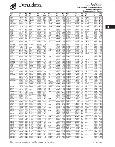 Spare parts DONALDSON cross-references