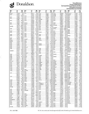 Spare parts DONALDSON cross-references